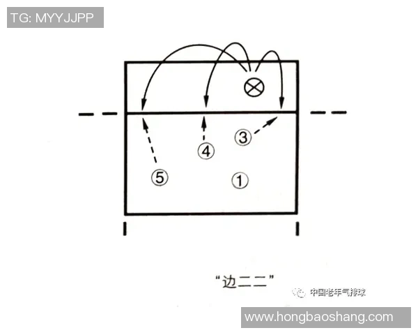 重庆排球队中路突破战术解析与实战应用探讨